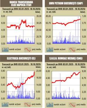 Închideri mixte pentru indici